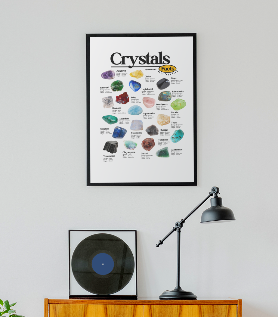 Crystals Facts Poster / Loriland Apparel