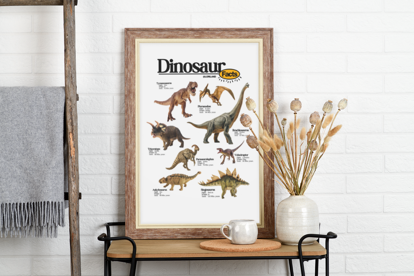 Dinosaur Facts Poster / Loriland Apparel