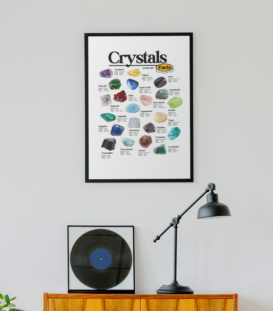 Crystals Facts Poster / Loriland Apparel